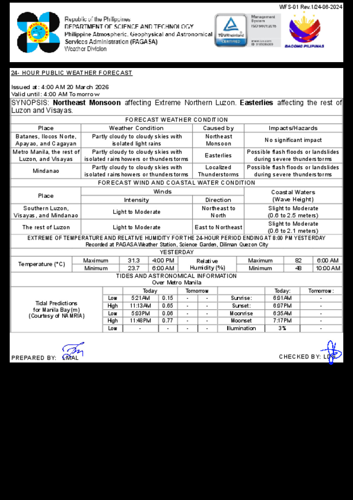 PAGASA: Isolated Rain Expected Nationwide, March 20, 2026