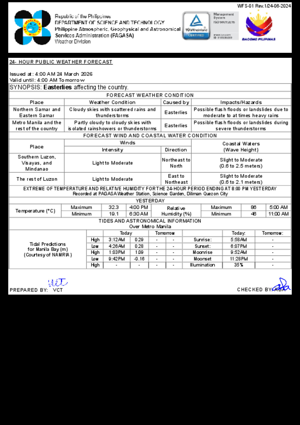 Philippines Weather: PAGASA Forecasts Rains and Thunderstorms – March 24, 2026