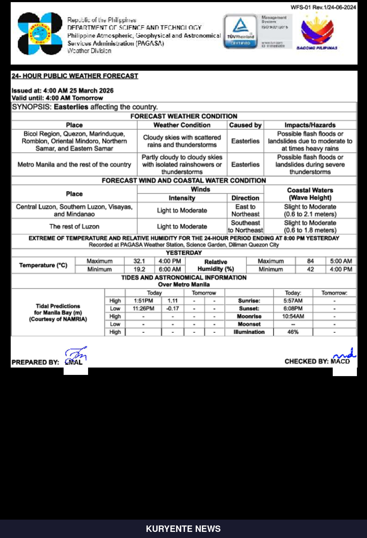 PAGASA: Scattered Rain, Thunderstorms Expected Across the Philippines — March 25, 2026