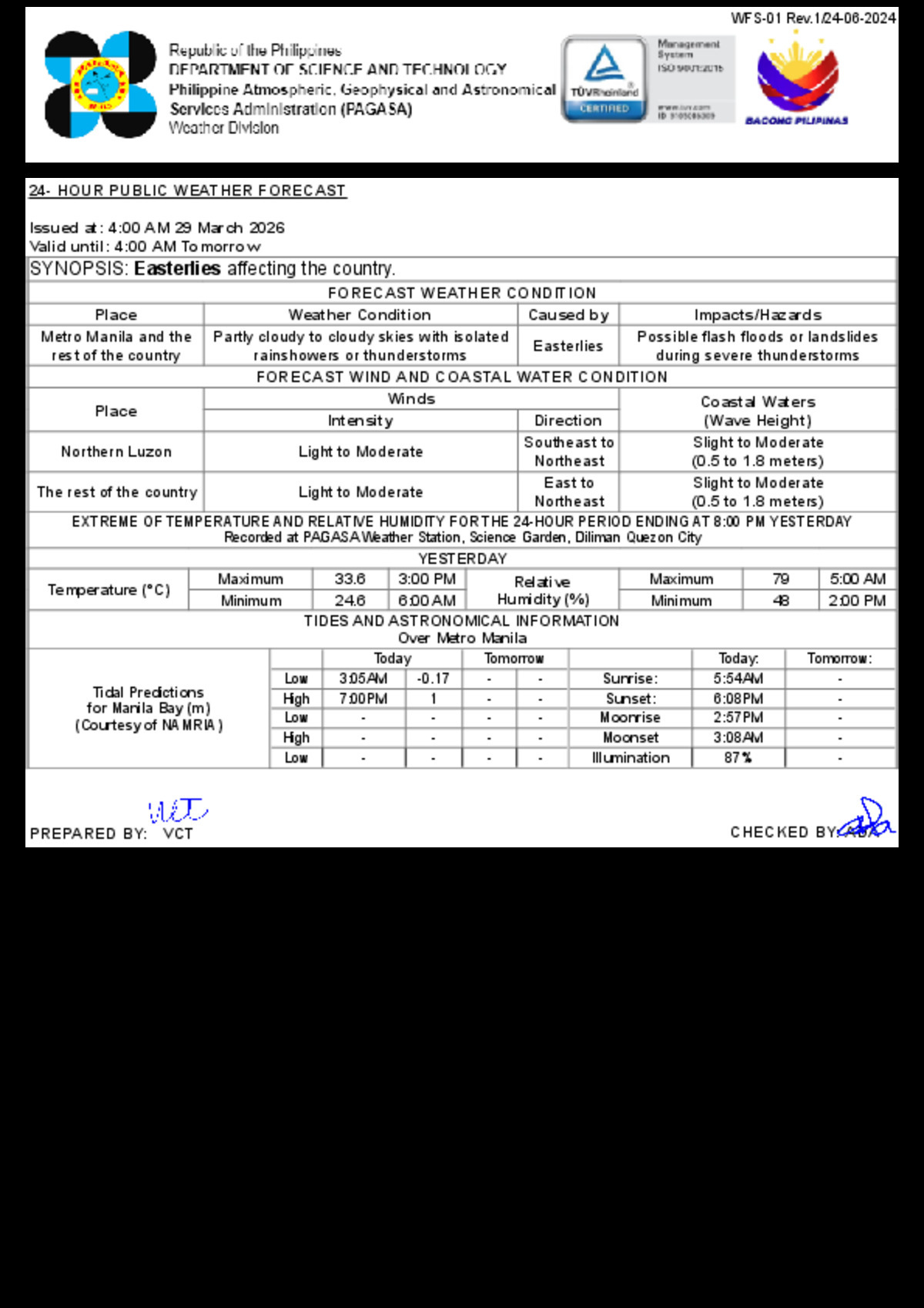 Easterlies Bring Isolated Rain, Thunderstorms Across the Philippines