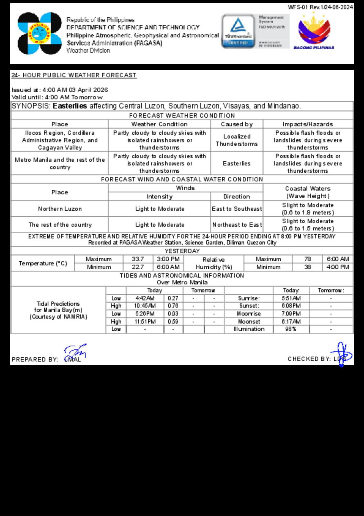 PAGASA: Isolated Rain, Thunderstorms Across the Philippines