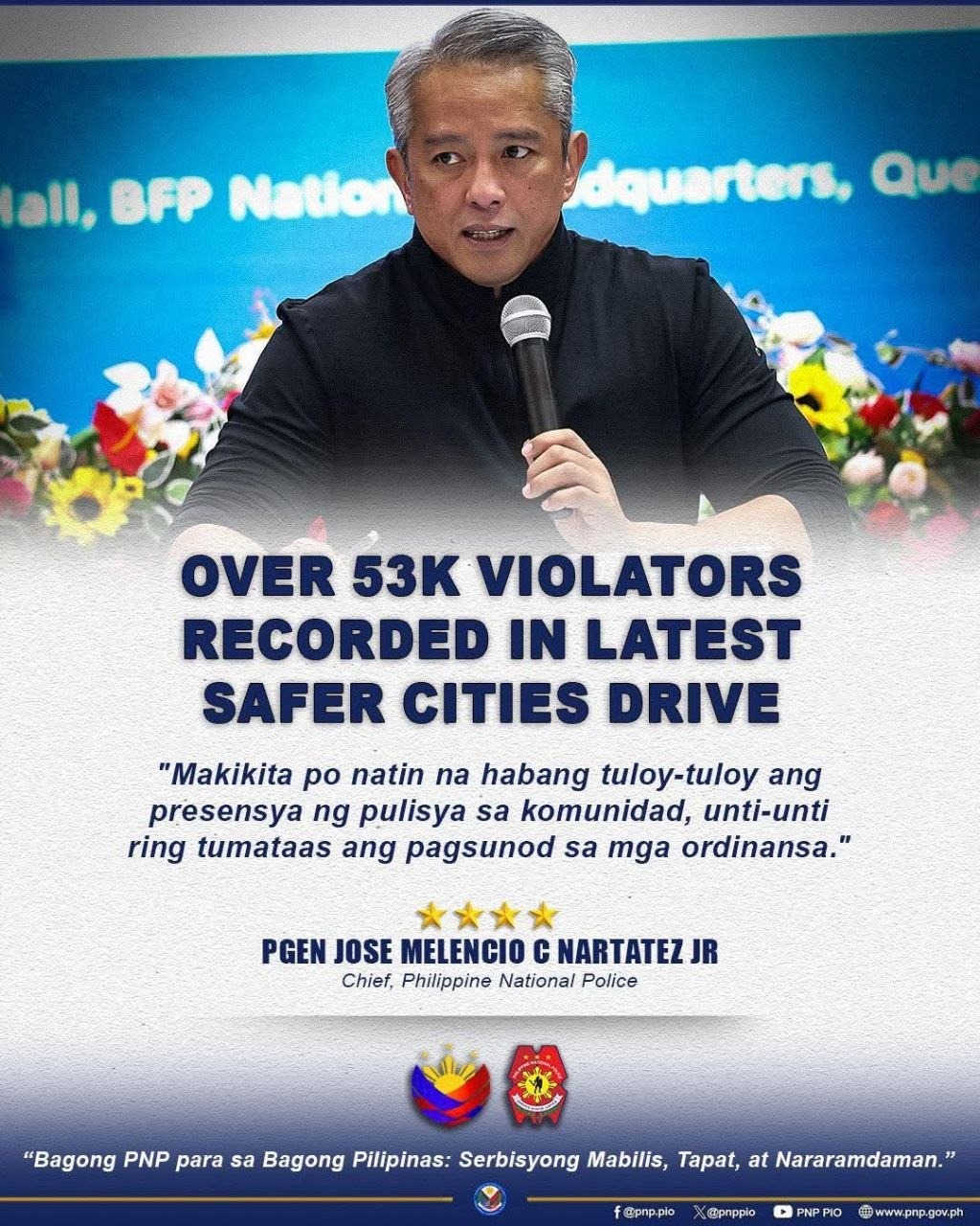 PNP Records 53K Violations in Metro Manila Safety Drive