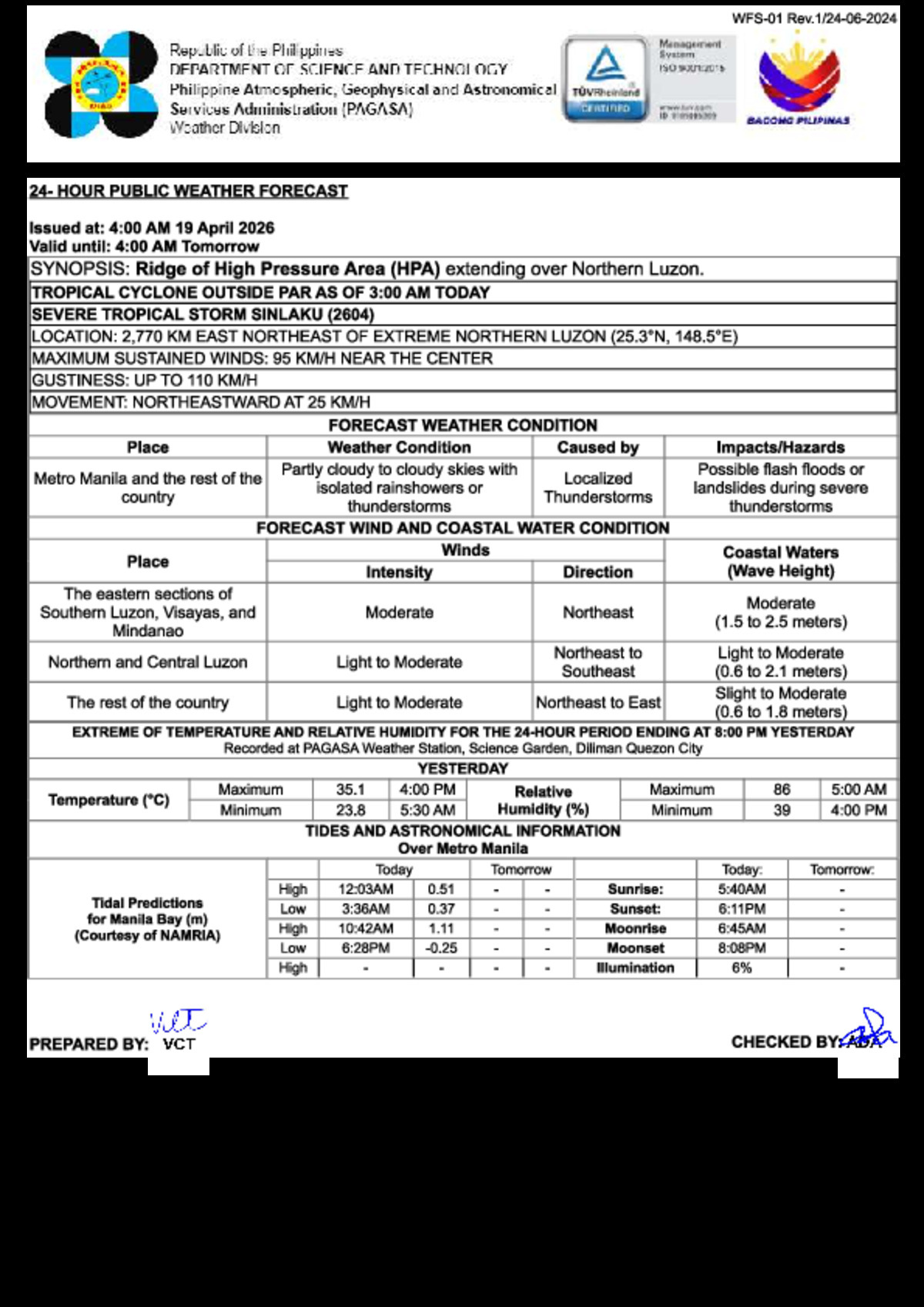 PAGASA Weather Update: Ridge of HPA, Localized Thunderstorms Expected — Sunday, April 19, 2026