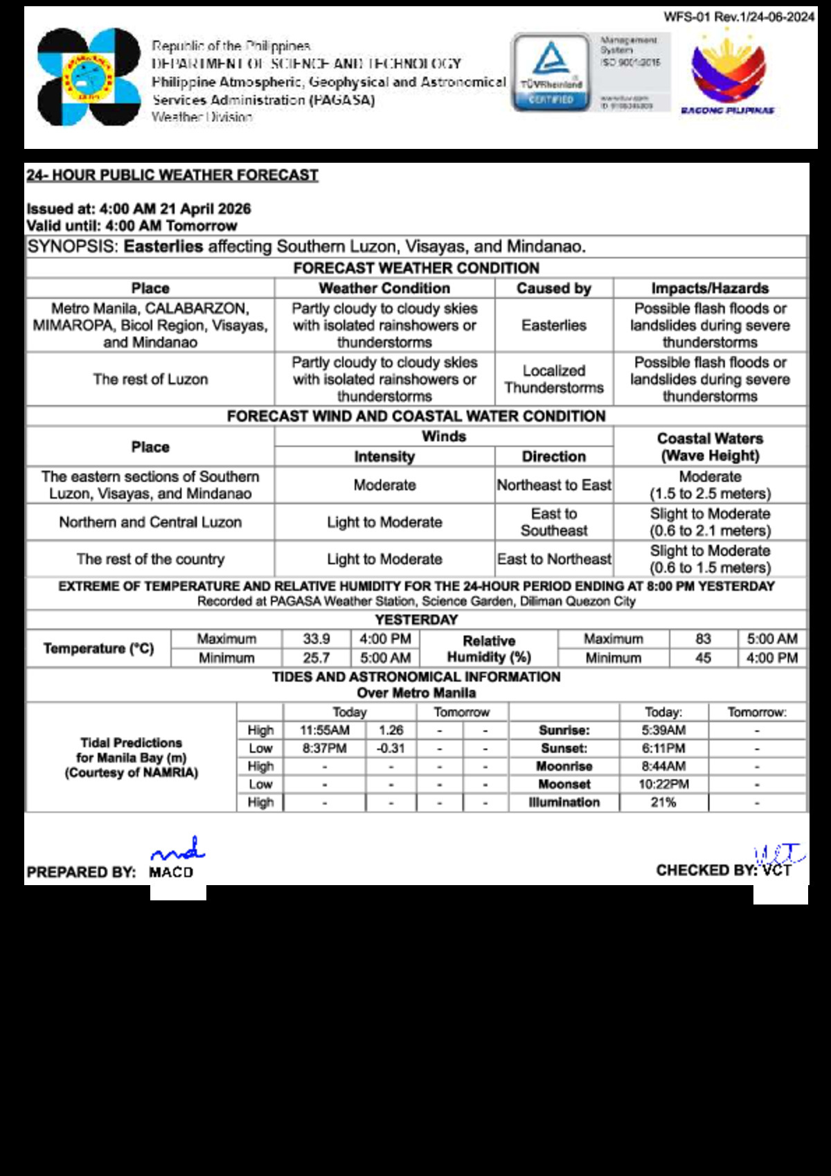 PAGASA: Easterlies bring rains across Philippines April 21