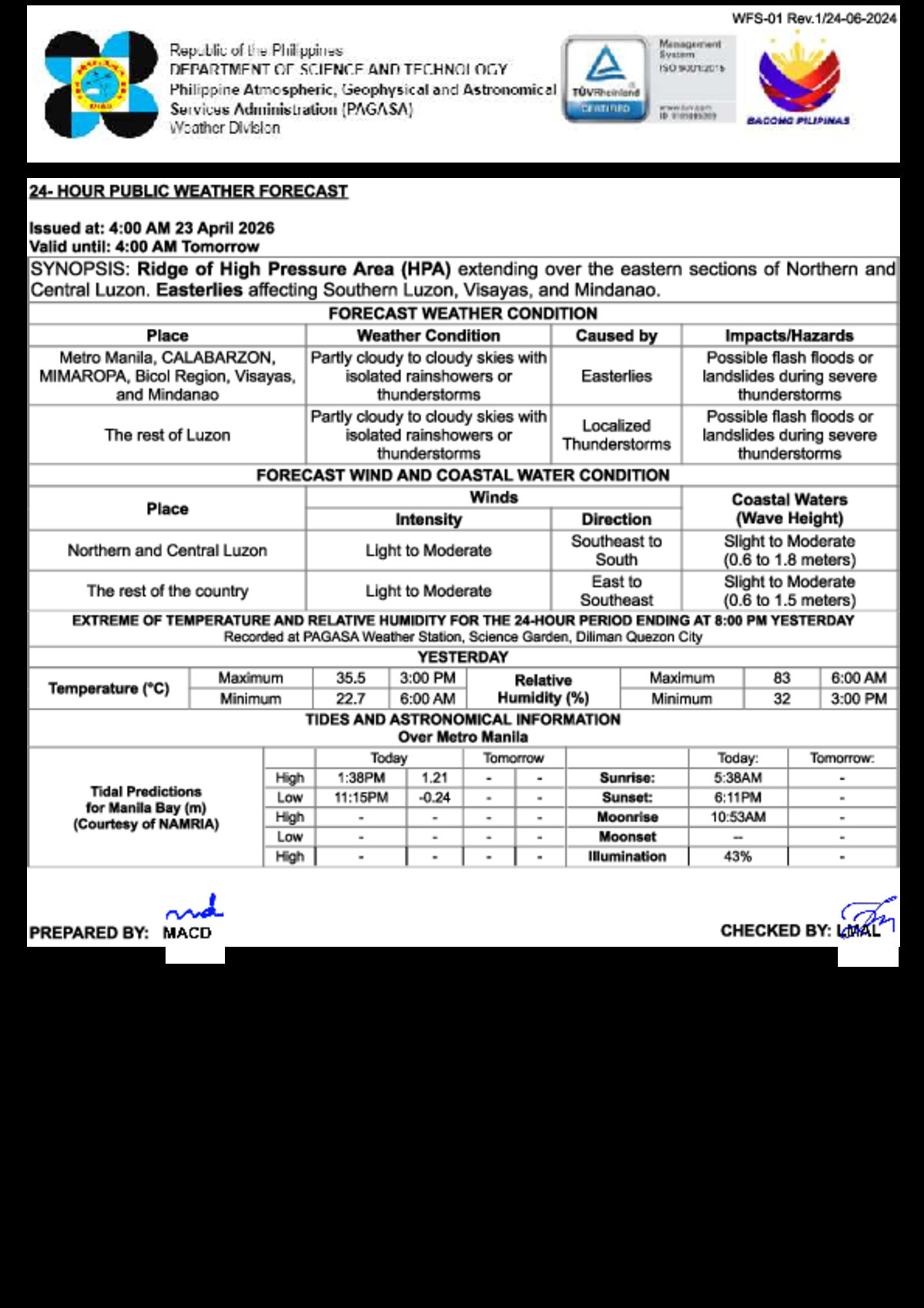 Partly Cloudy Weather With Thunderstorms Expected Nationwide Today