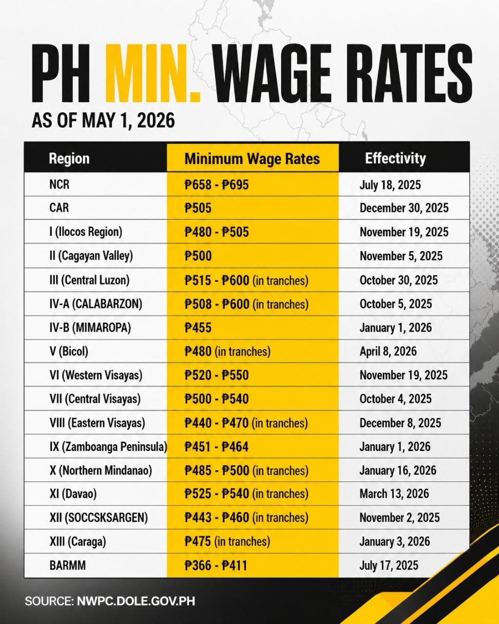 DOLE Issues Labor Day Holiday Pay Rules for May 1, 2026