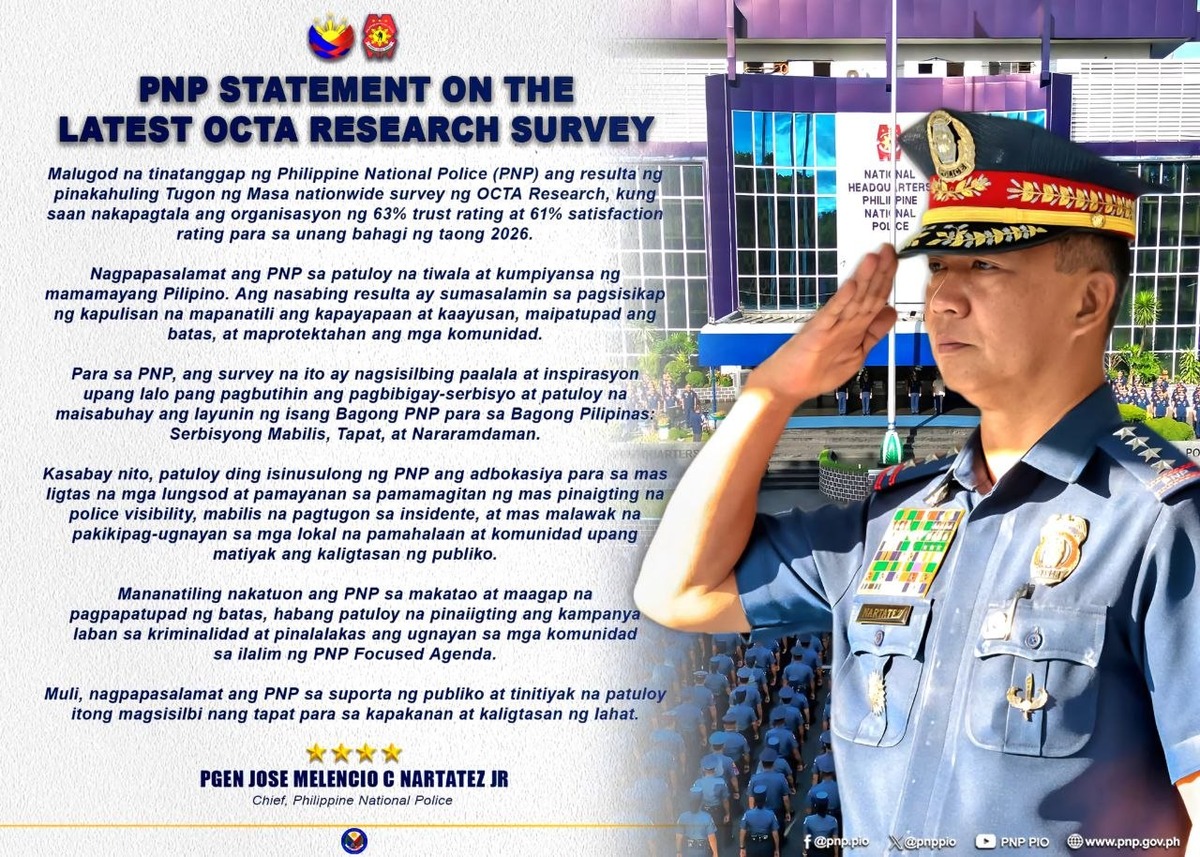 PNP Welcomes 63% Trust Rating in Q1 2026 OCTA Survey
