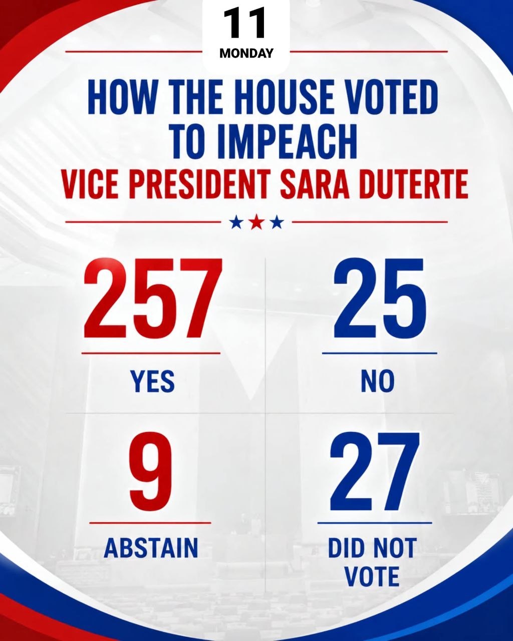 House Impeaches VP Sara Duterte a Second Time