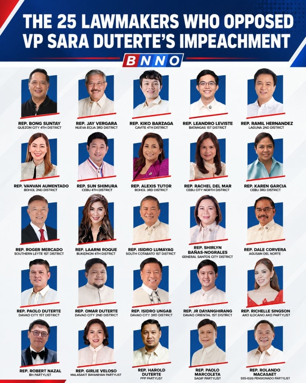 25 Lawmakers Vote No on Sara Duterte Impeachment