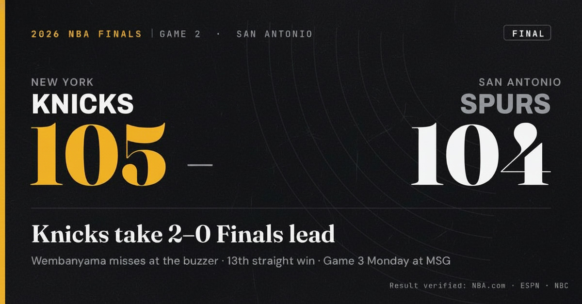 Knicks Take 2-0 NBA Finals Lead After Wembanyama Miss