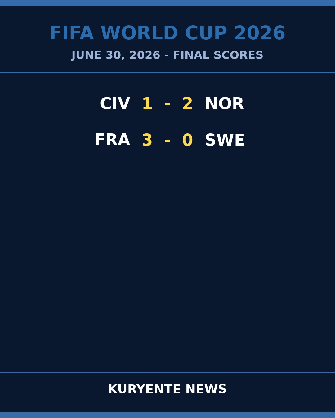 France's Defensive Wall Sets Tactical Tone as Norway Steal a March