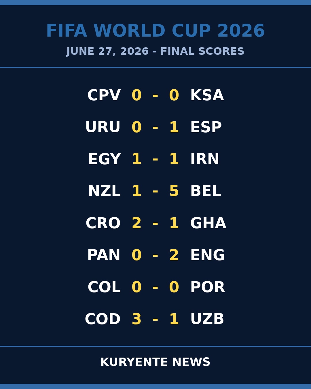 Defensive Discipline Defines Group Stage as Favorites Grind Through