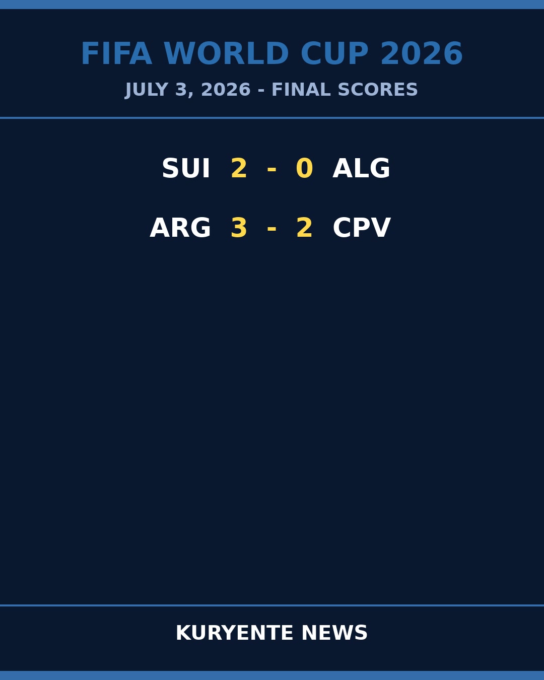Control vs. Chaos: Two Blueprints Define World Cup Day