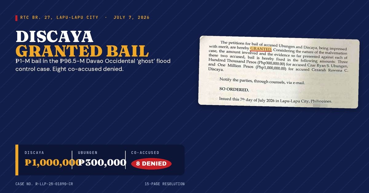 Court Grants Bail to Contractor in ₱96.5-M Ghost Project Case