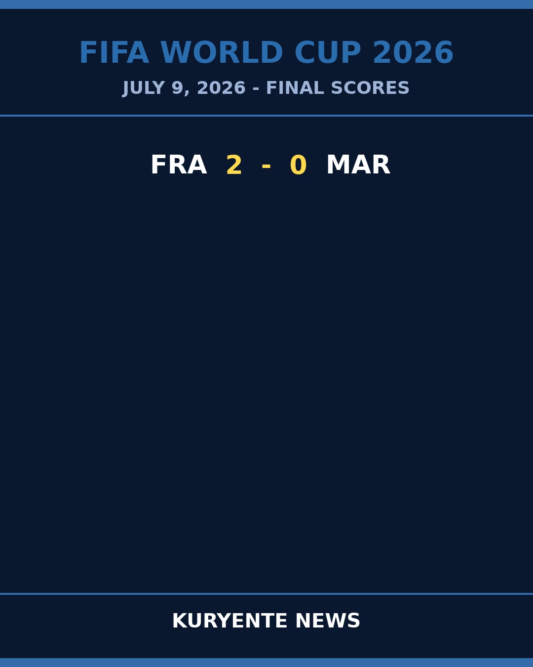 France's Structured 2-0 Sends Morocco Home