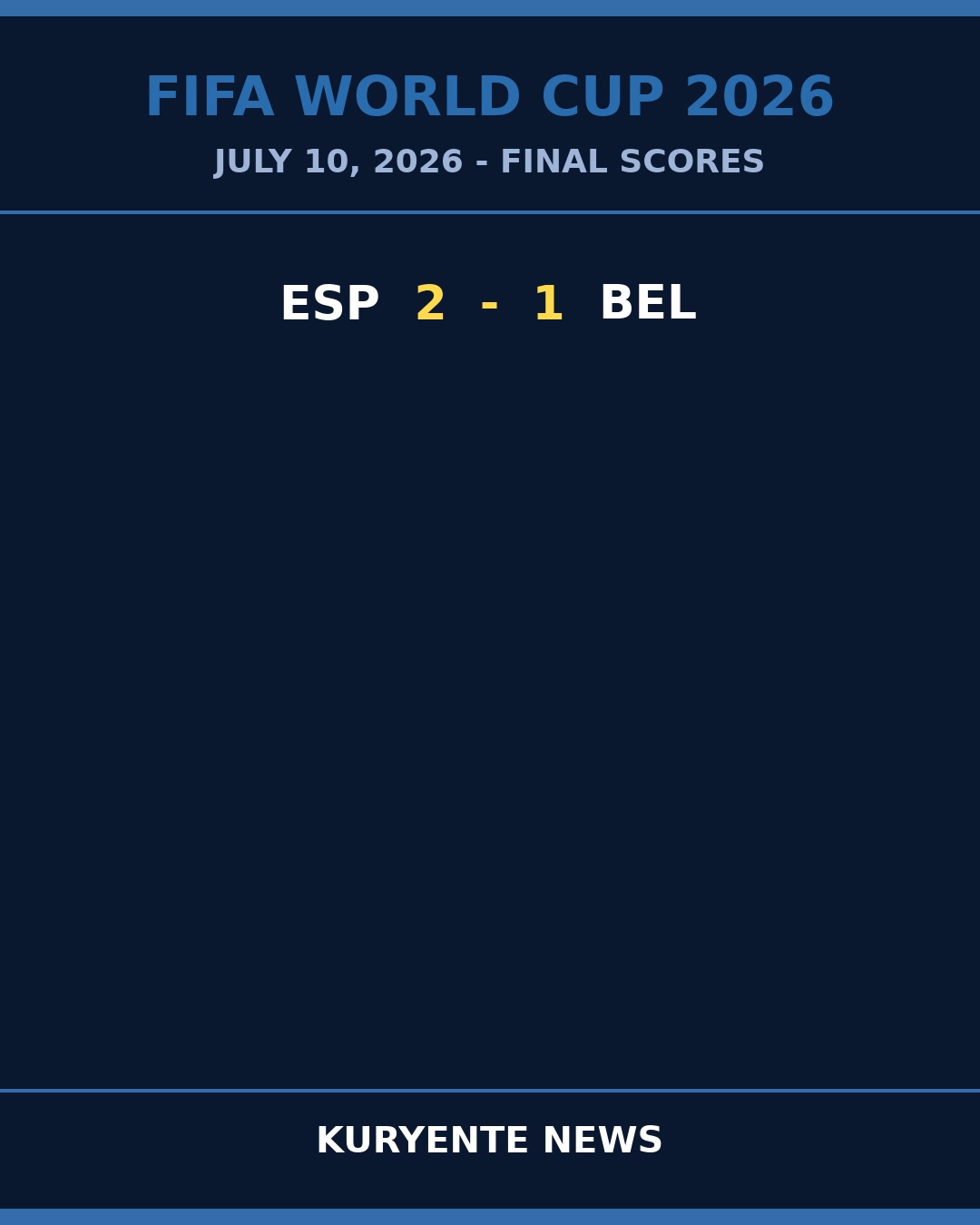 Spain Edge Belgium 2-1 to Seize Group Control