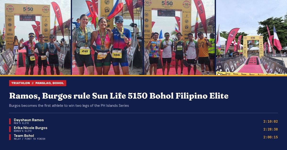 Ramos, Burgos Win Sun Life 5150 Bohol Elite Titles