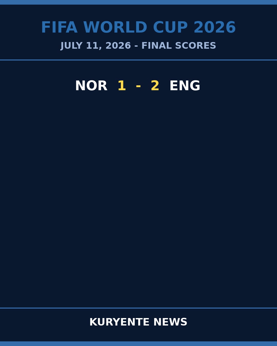 England Grind Past Norway to Bolster Group Standing