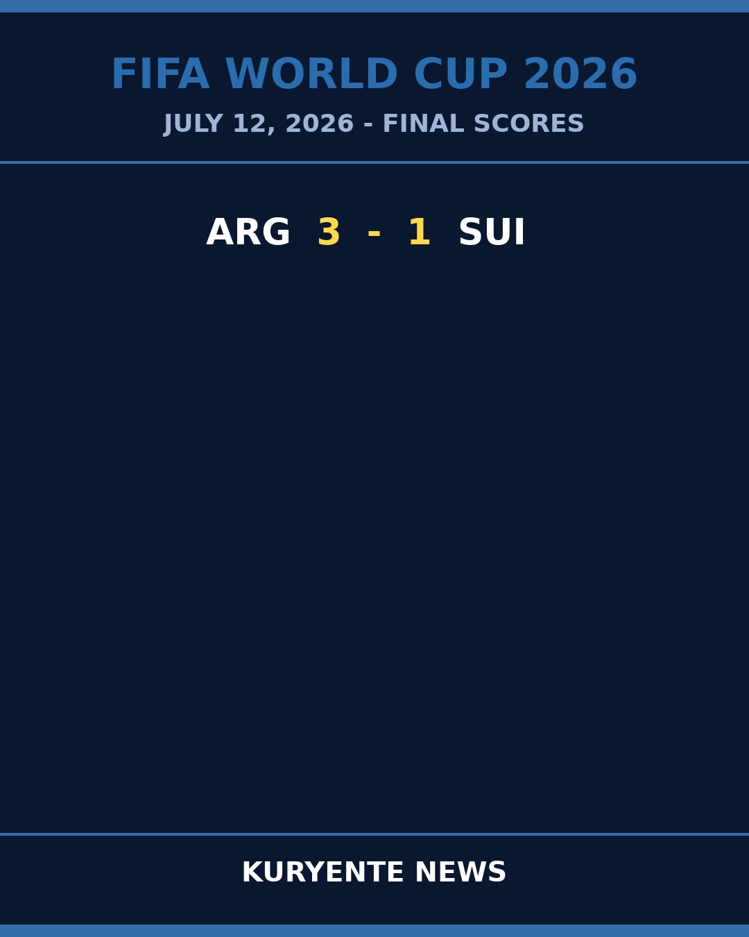 Argentina's Midfield Press Overwhelms Switzerland 3-1