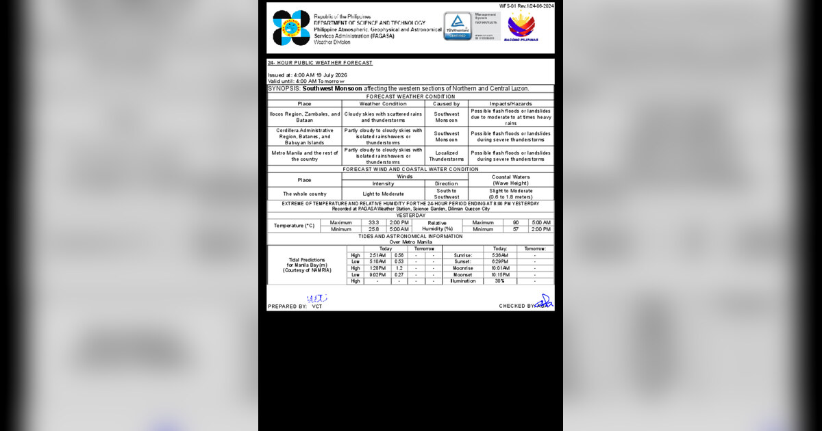 Habagat Dumps Rain on Western Luzon; Rest of PH Sees Scattered Showers — Sunday, July 19, 2026