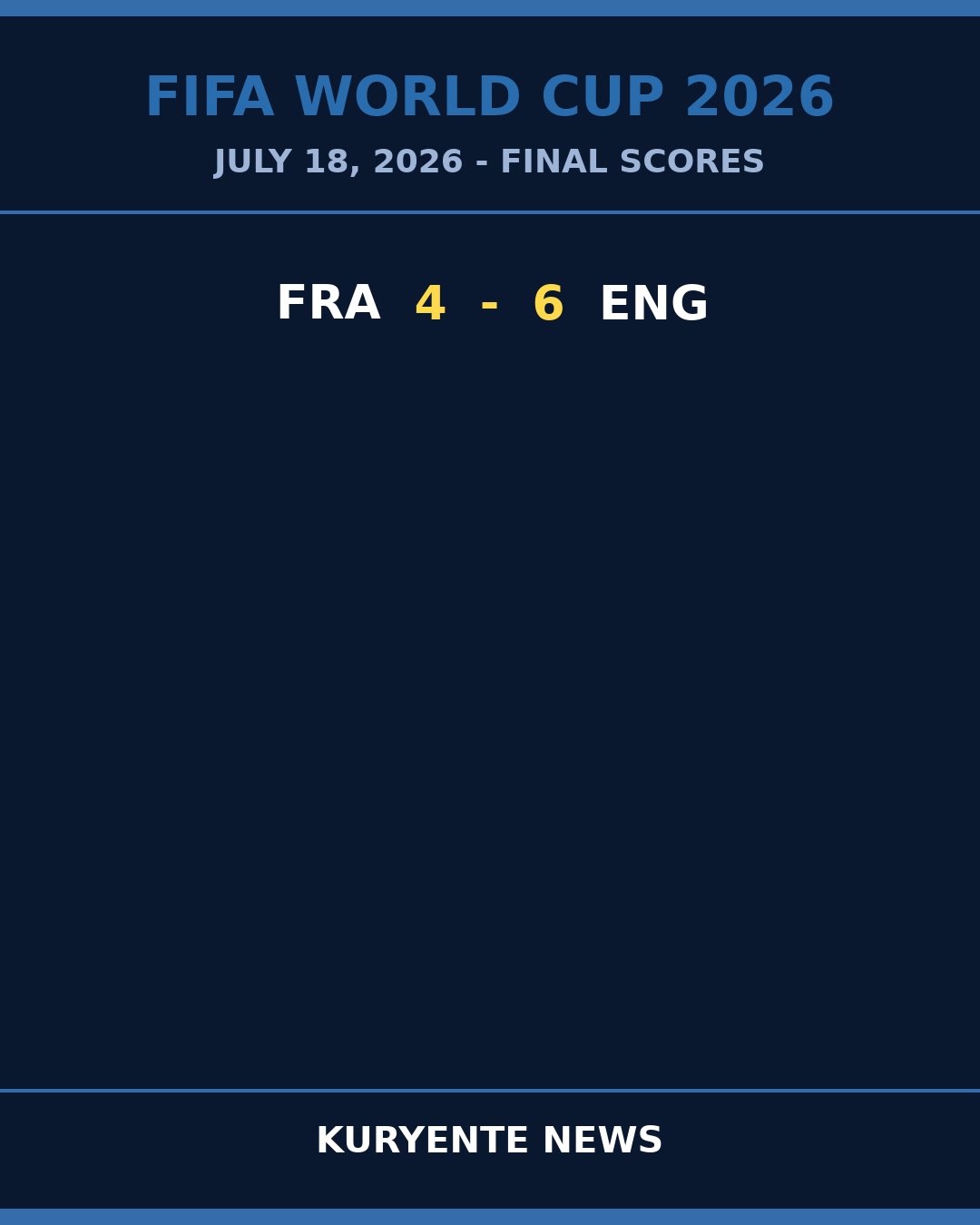 England's Attack Overwhelms France in 6-4 Thriller