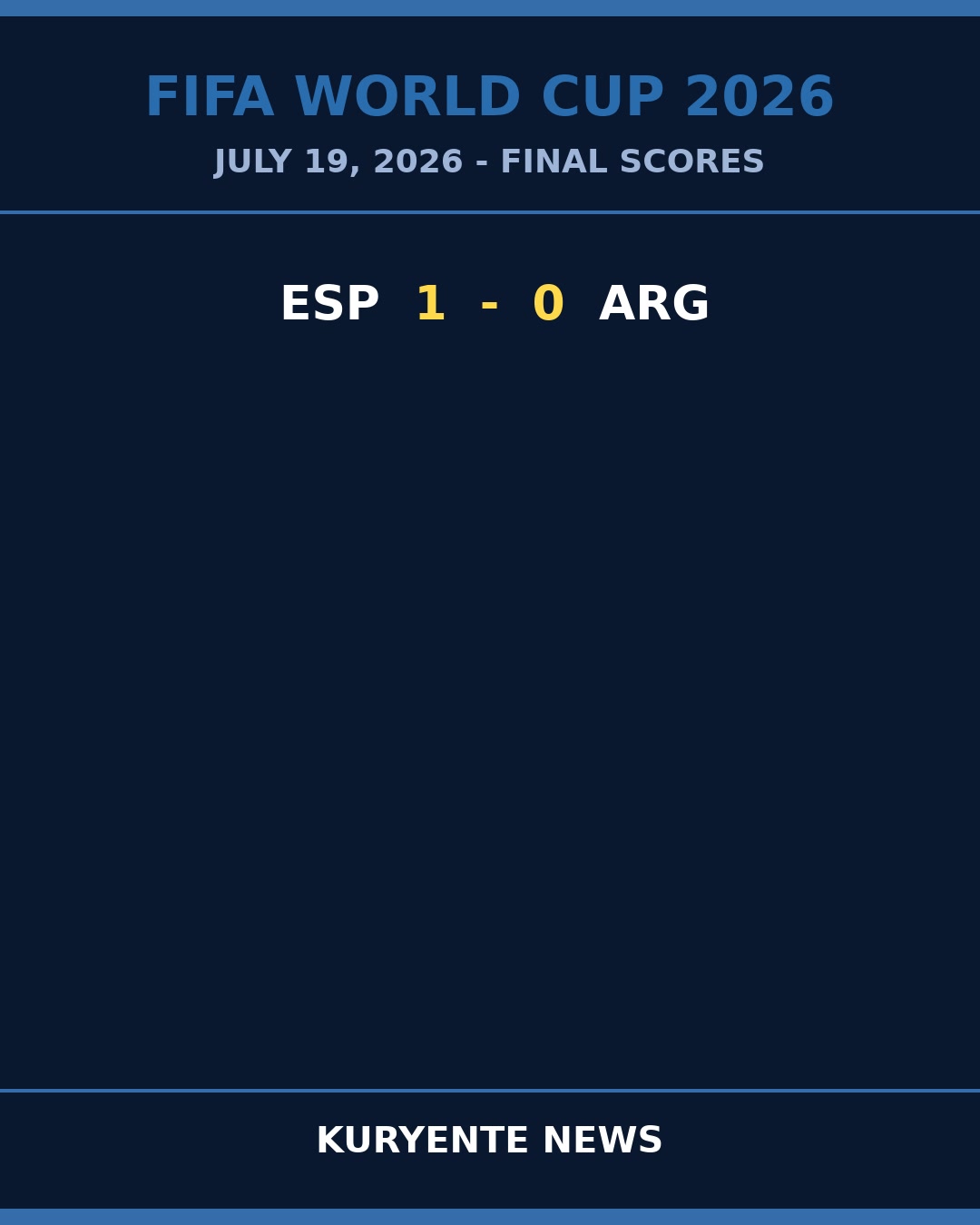 Spain's Low-Block Discipline Edges Argentina 1-0