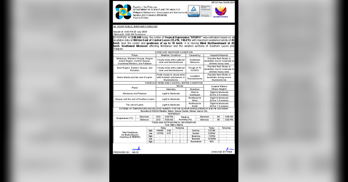 TD Kiyapo, Southwest Monsoon Bring Widespread Rain Across PH — Thursday, July 23, 2026