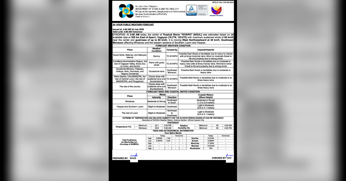 Tropical Storm Kivapo Threatens Northern Luzon on July 24
