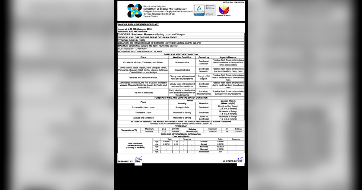 Monsoon Batters Luzon, Visayas on August 8 — Flash Flood Risk High