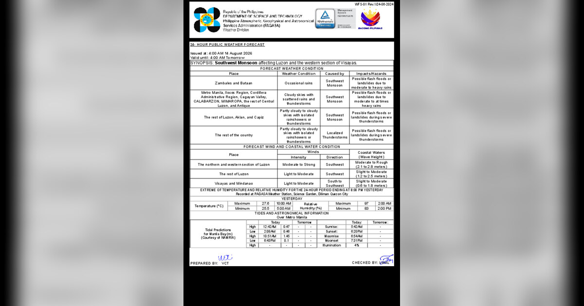 Southwest Monsoon Drenches Luzon, Western Visayas on August 14