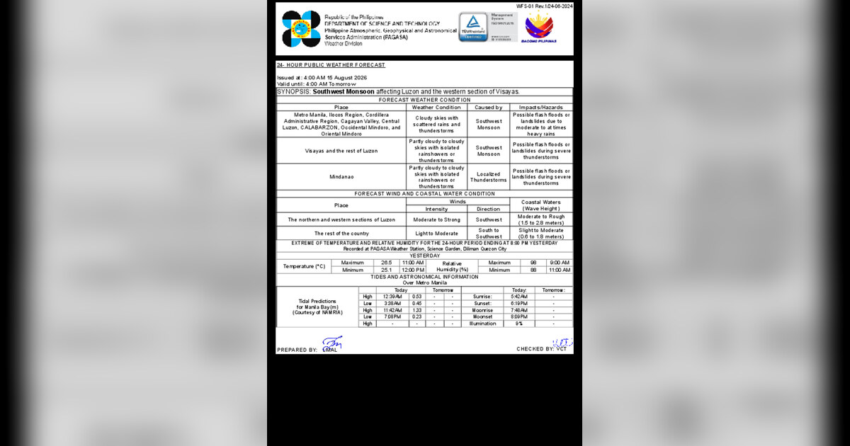 Southwest Monsoon Brings Heavy Rain, Flood Risk Across Luzon — Saturday, August 15, 2026