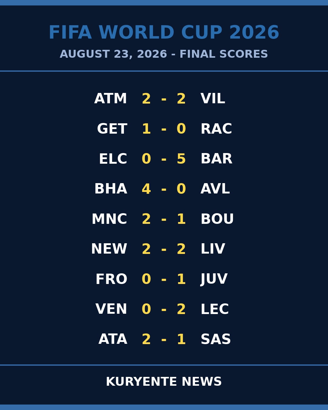 Away Sides Dictate Terms as Road Form Defines the Day