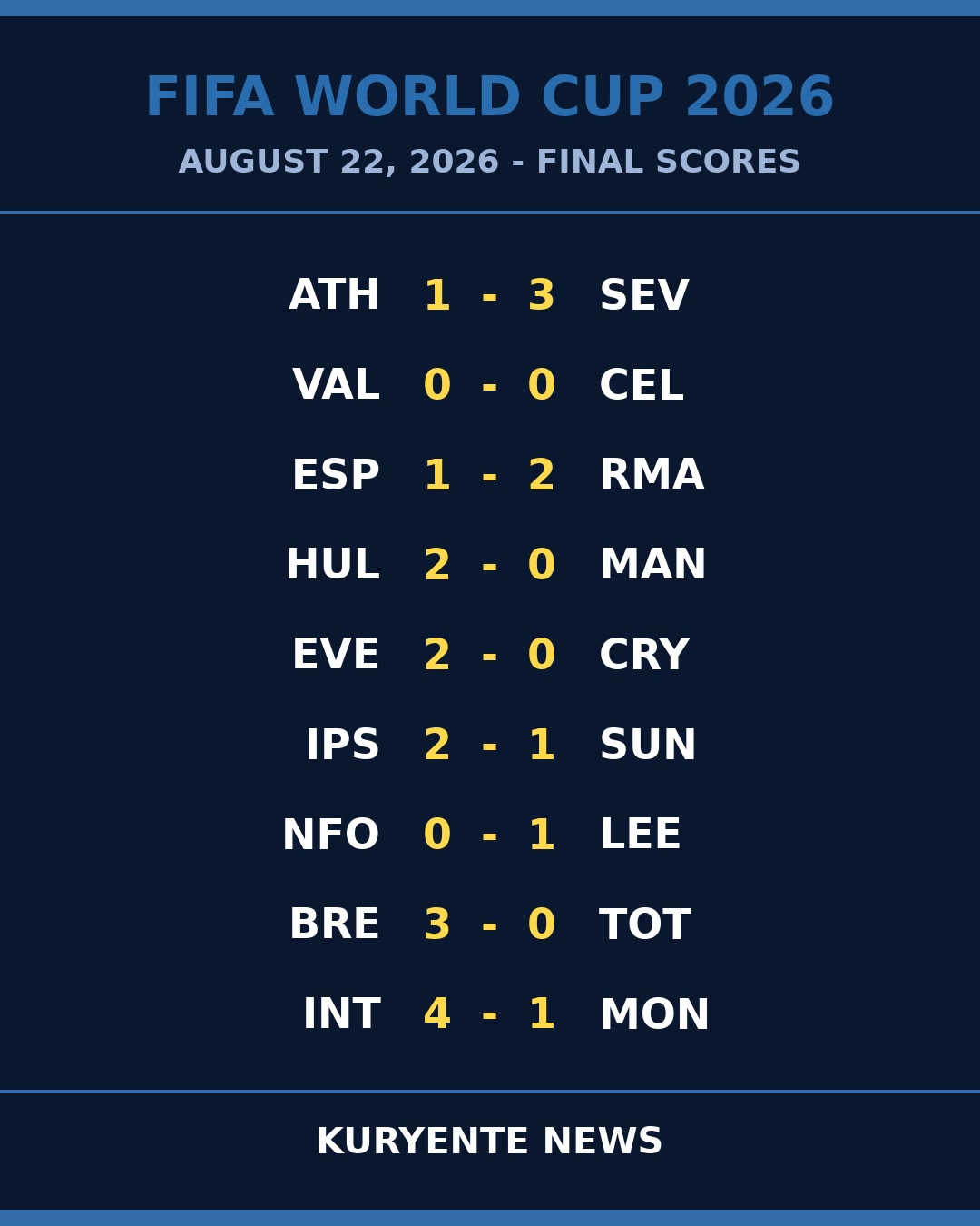Away Sides and Clean Sheets Reshape Europe's Standing Tables