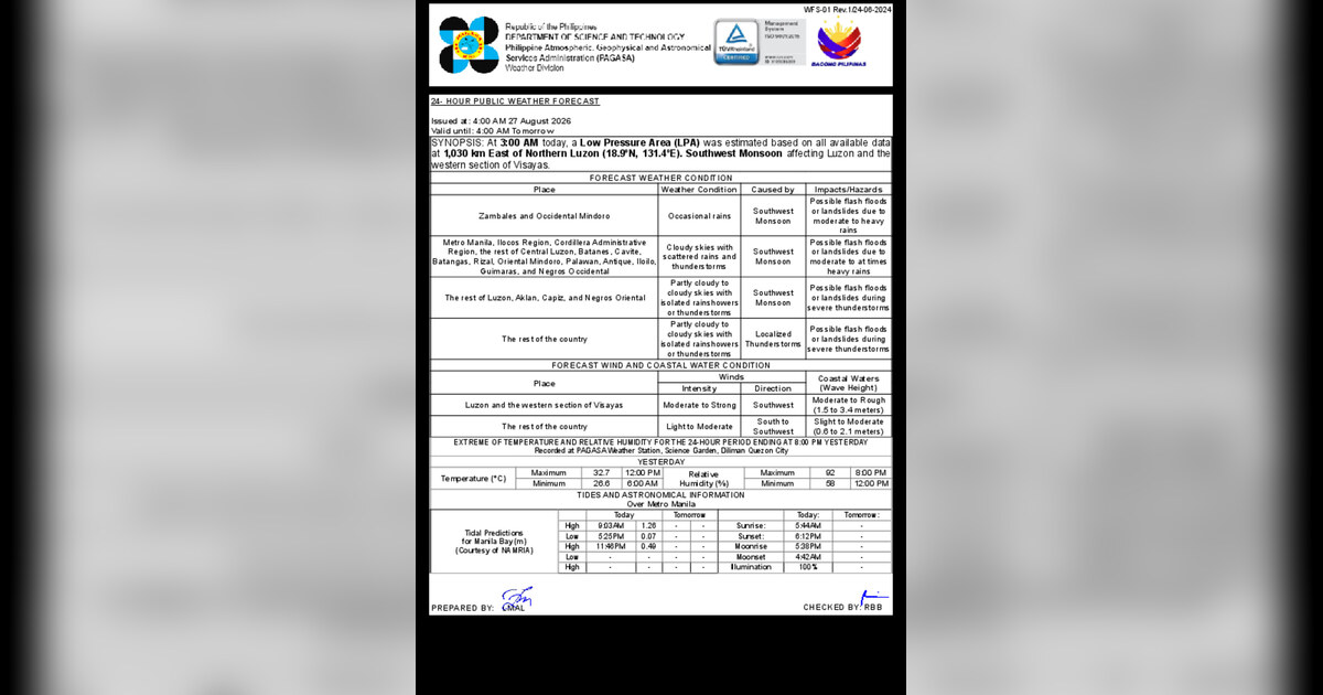 Southwest Monsoon Drenches Luzon, Western Visayas on August 27