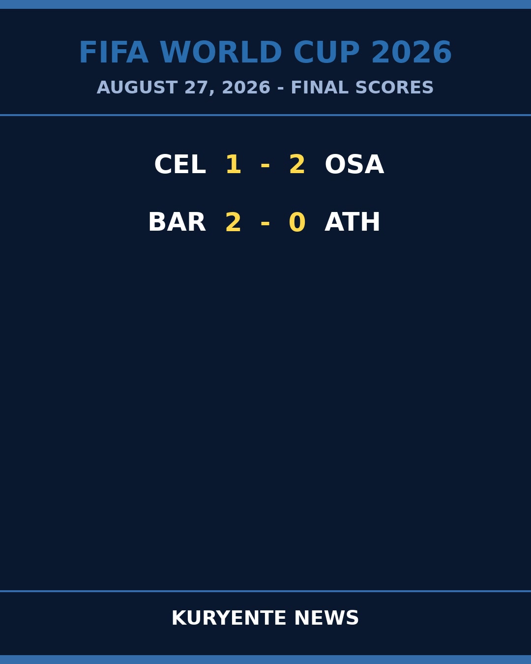 Efficiency Rules the Day: Barcelona Blank, Osasuna Steal Away Win