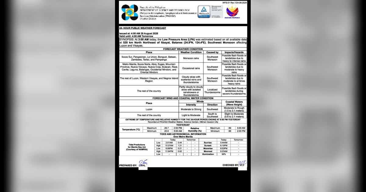 LPA, Southwest Monsoon Bring Heavy Rain to Luzon on August 29
