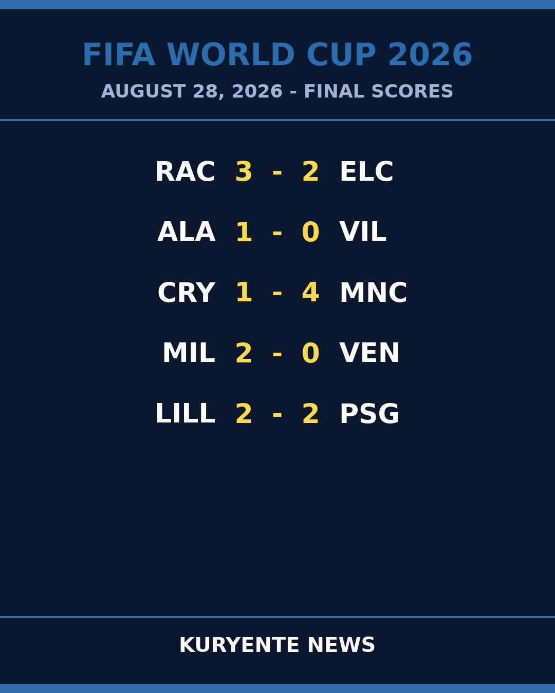 Away Sides Dictate Terms as Favorites Falter