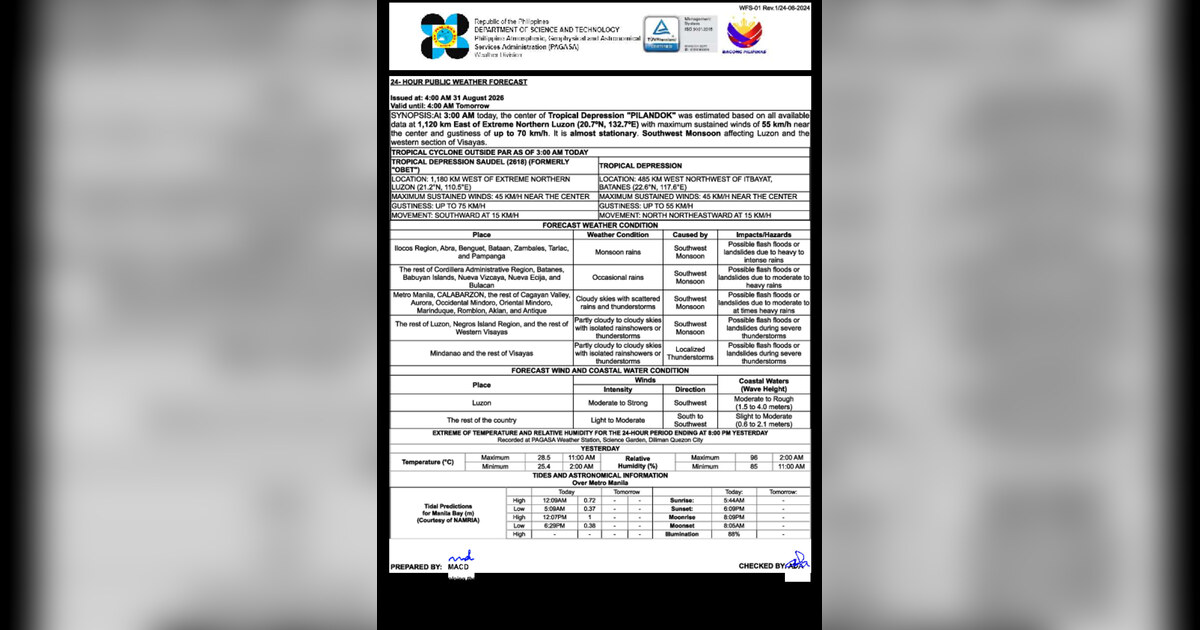 TD Pilandok, Habagat Bring Rain and Rough Seas Across Philippines — Monday, August 31, 2026