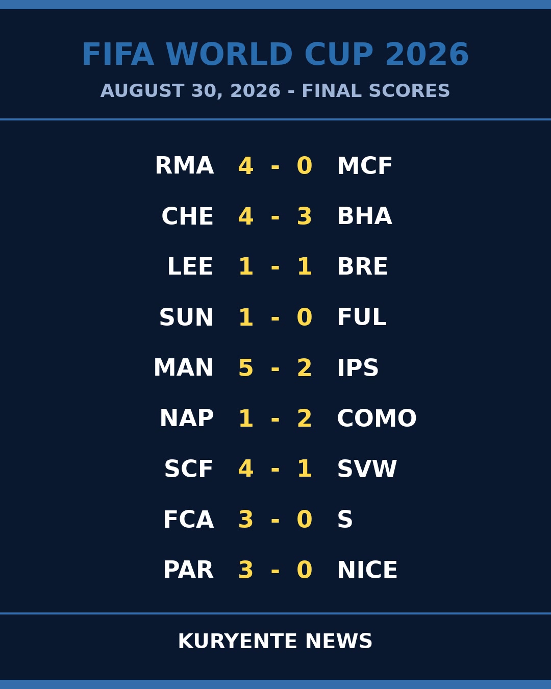 Front-Runners Flex as Chelsea Survive Seven-Goal Thriller