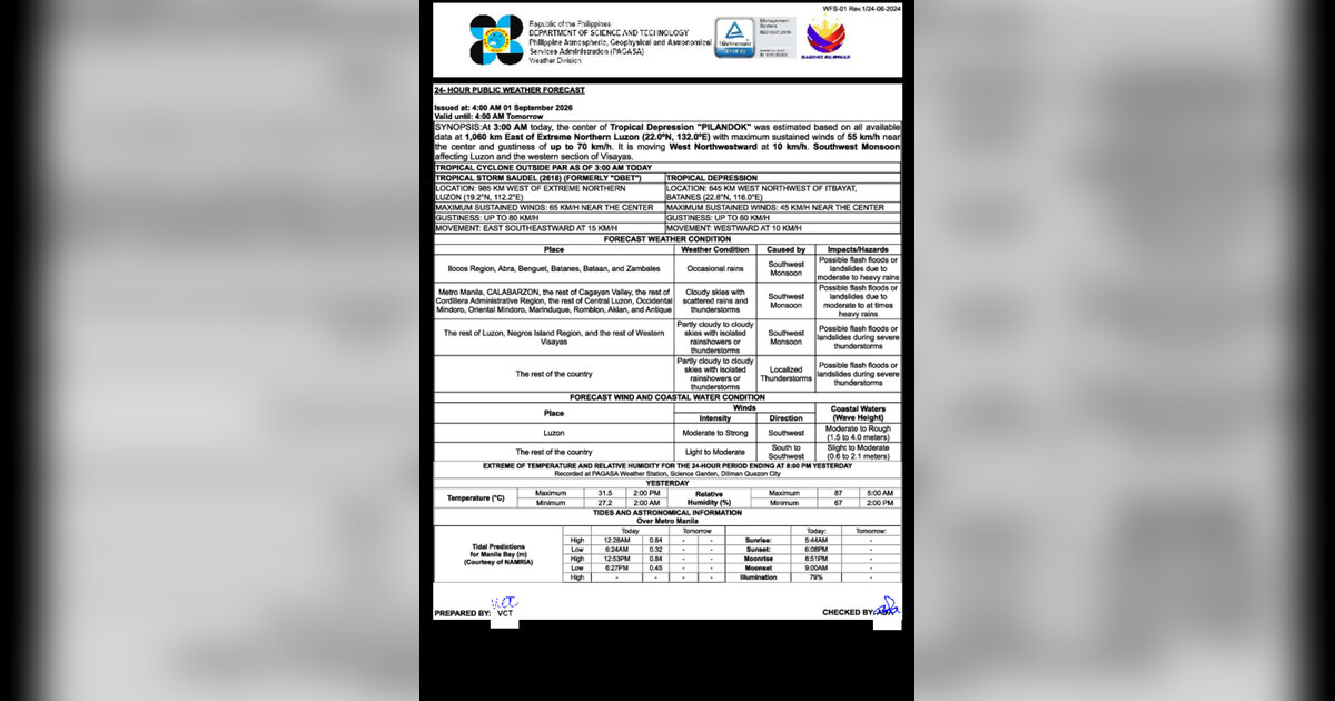 Tropical Depression Pilandok, Ambon Drive Rains Across PH — Sept. 1 — Tuesday, September 1, 2026