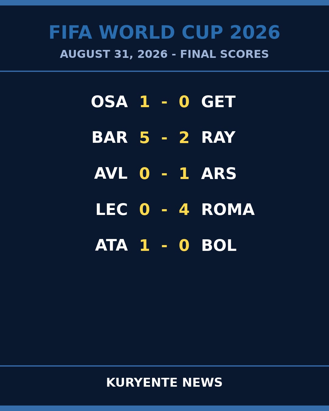 Clean Sheets and Cutting Edge Define the Day's Decisive Margins