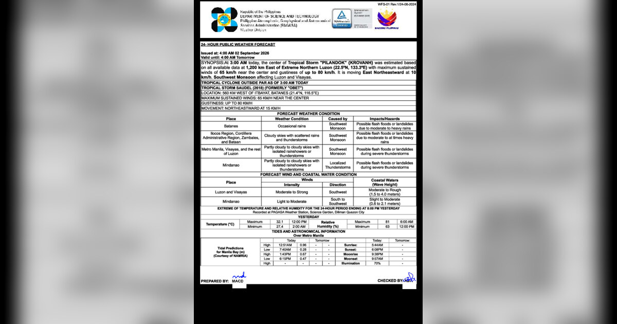 Southwest Monsoon, Tropical Storm Saudel Bring Rain Across PH — Wednesday, September 2, 2026
