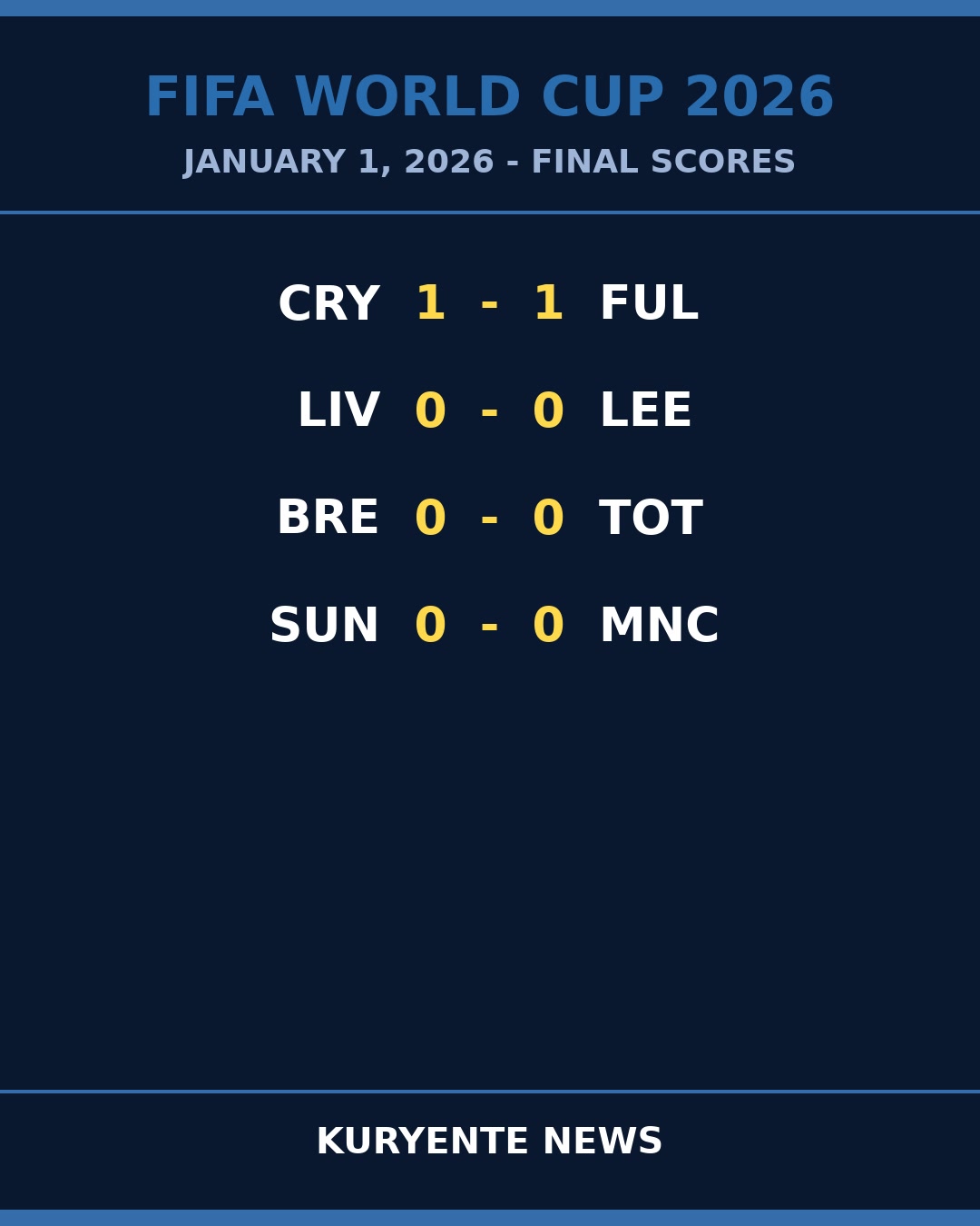 Deadlocked: Three Goalless Draws Define New Year's Fixtures