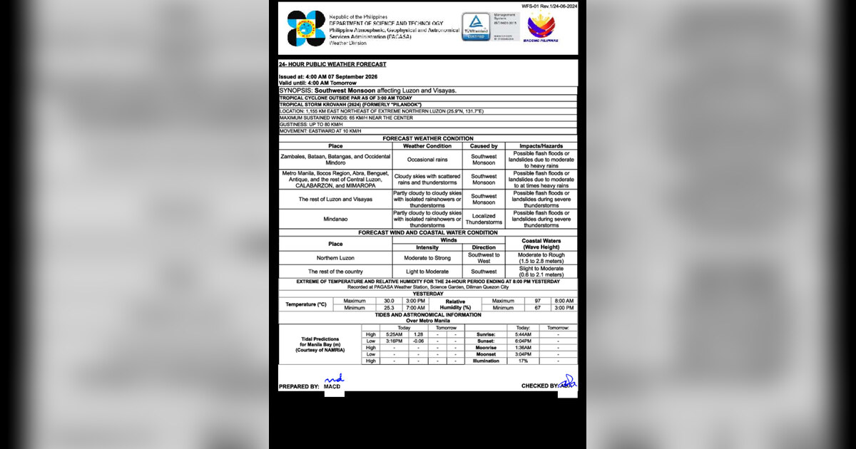 Habagat Brings Rains, Flood Threat to Luzon, Visayas