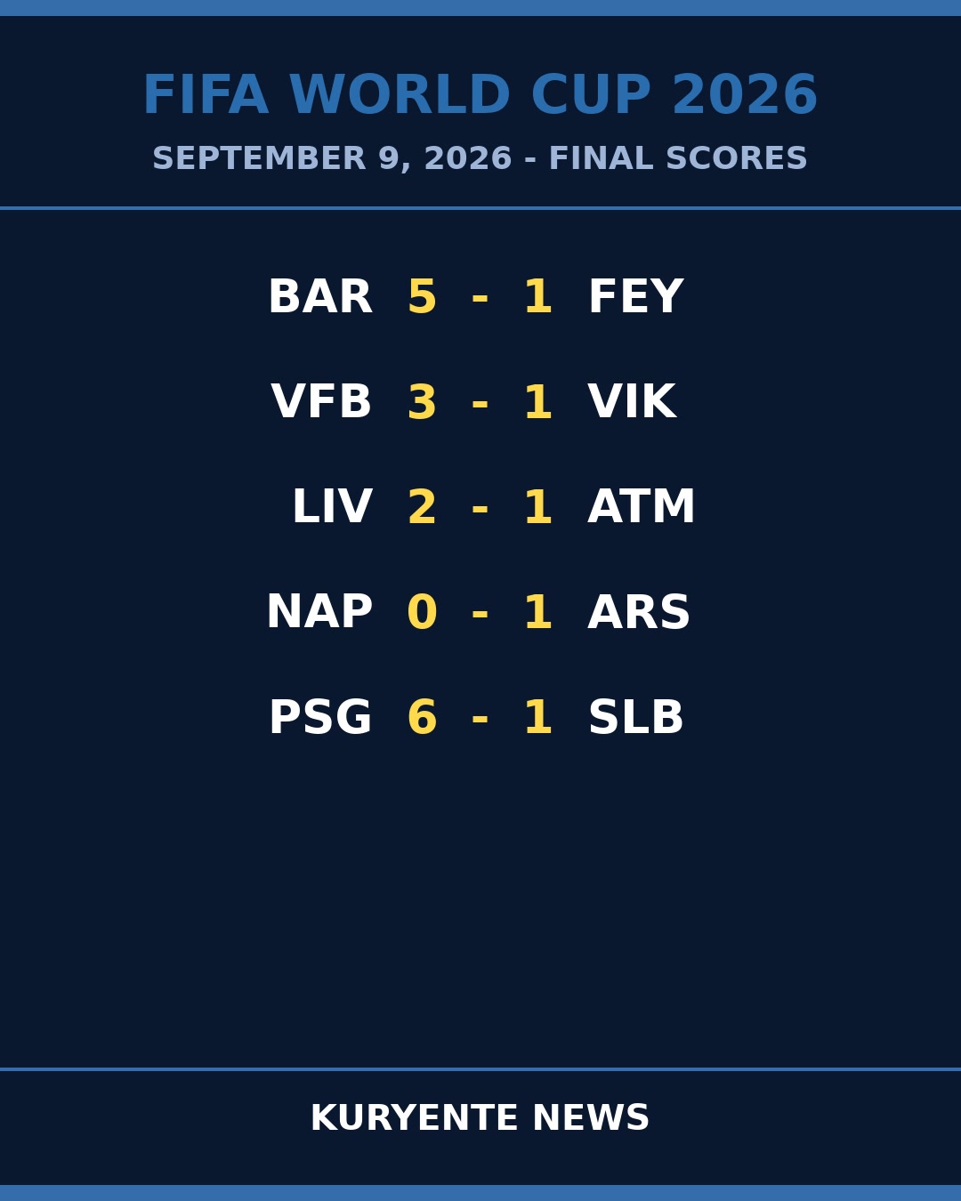Away Sides Bite Back as Home Favourites Stumble in Europe