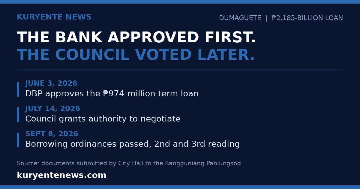 Dumaguete's ₱2.185-Billion Loan: The Bank Approved in June, the Council Authorised Negotiations in July