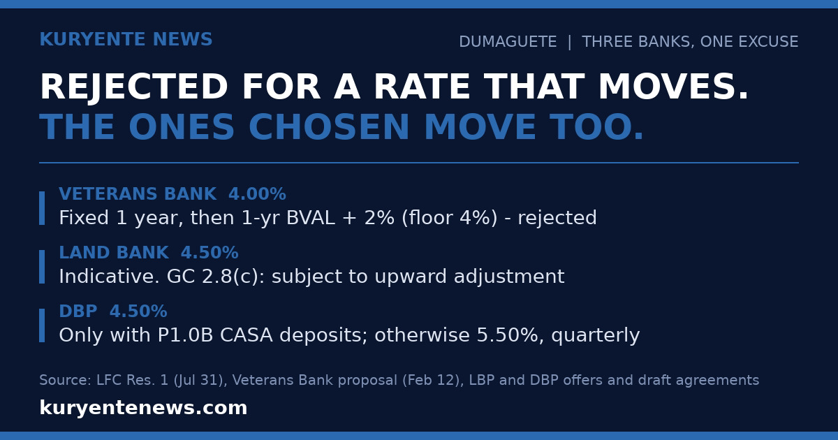 Dumaguete Rejected the Lowest Loan Offer as "Variable." The Two It Chose Are Not Fixed Either