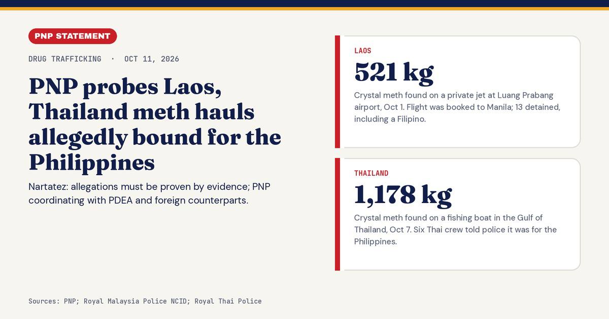 PNP Probes Laos, Thailand Meth Hauls Bound for PH
