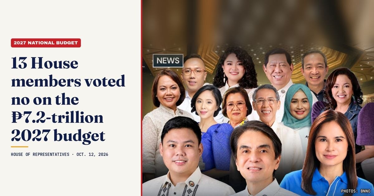 13 Lawmakers Reject ₱7.2-Trillion 2027 Budget
