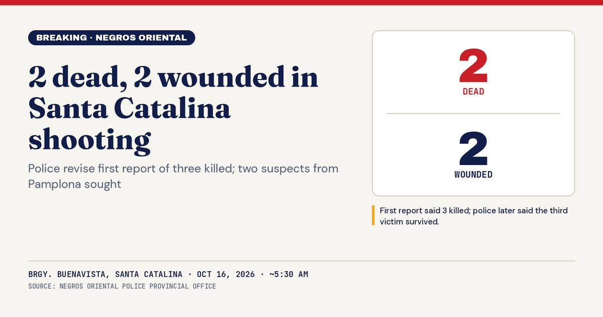 Santa Catalina: 2 Dead, 2 Hurt in Buenavista Shooting